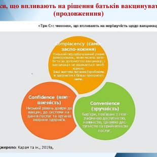 prezentatsiia-tyzhden-imunizatsii-2025_page-0028