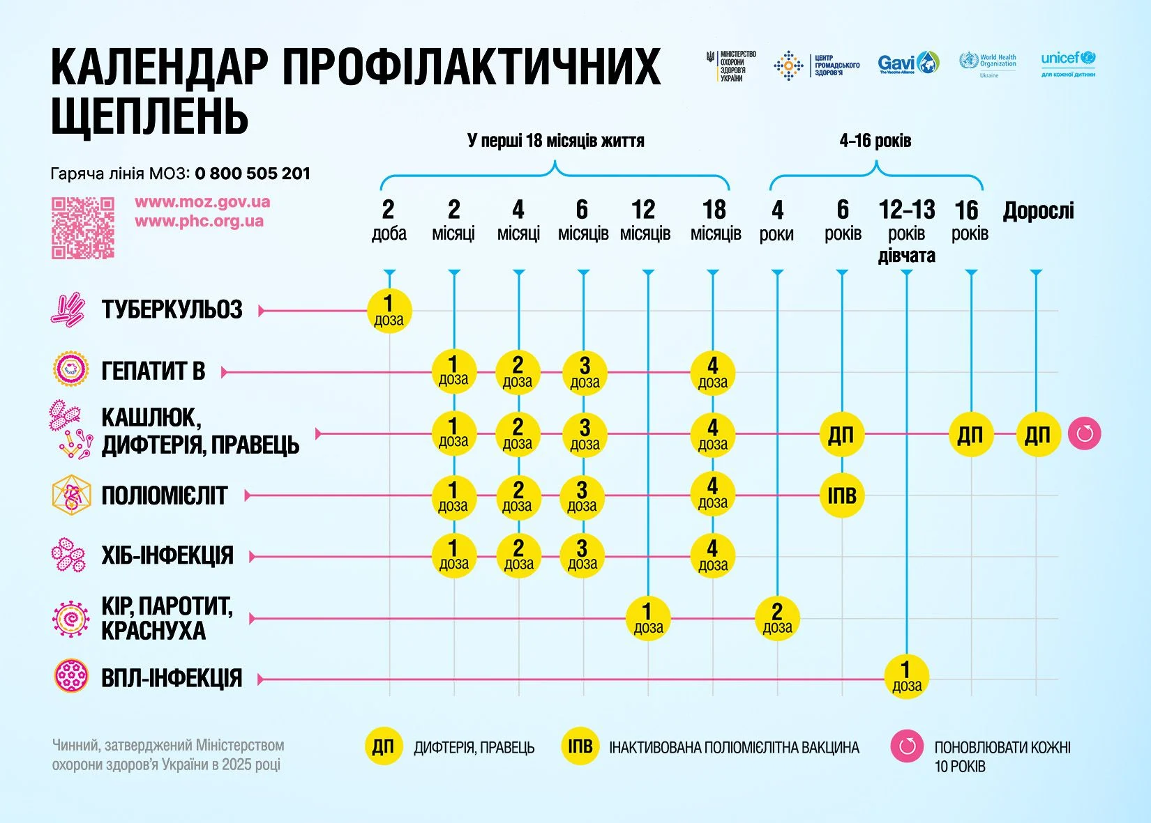 Вакцинація Вакцинація