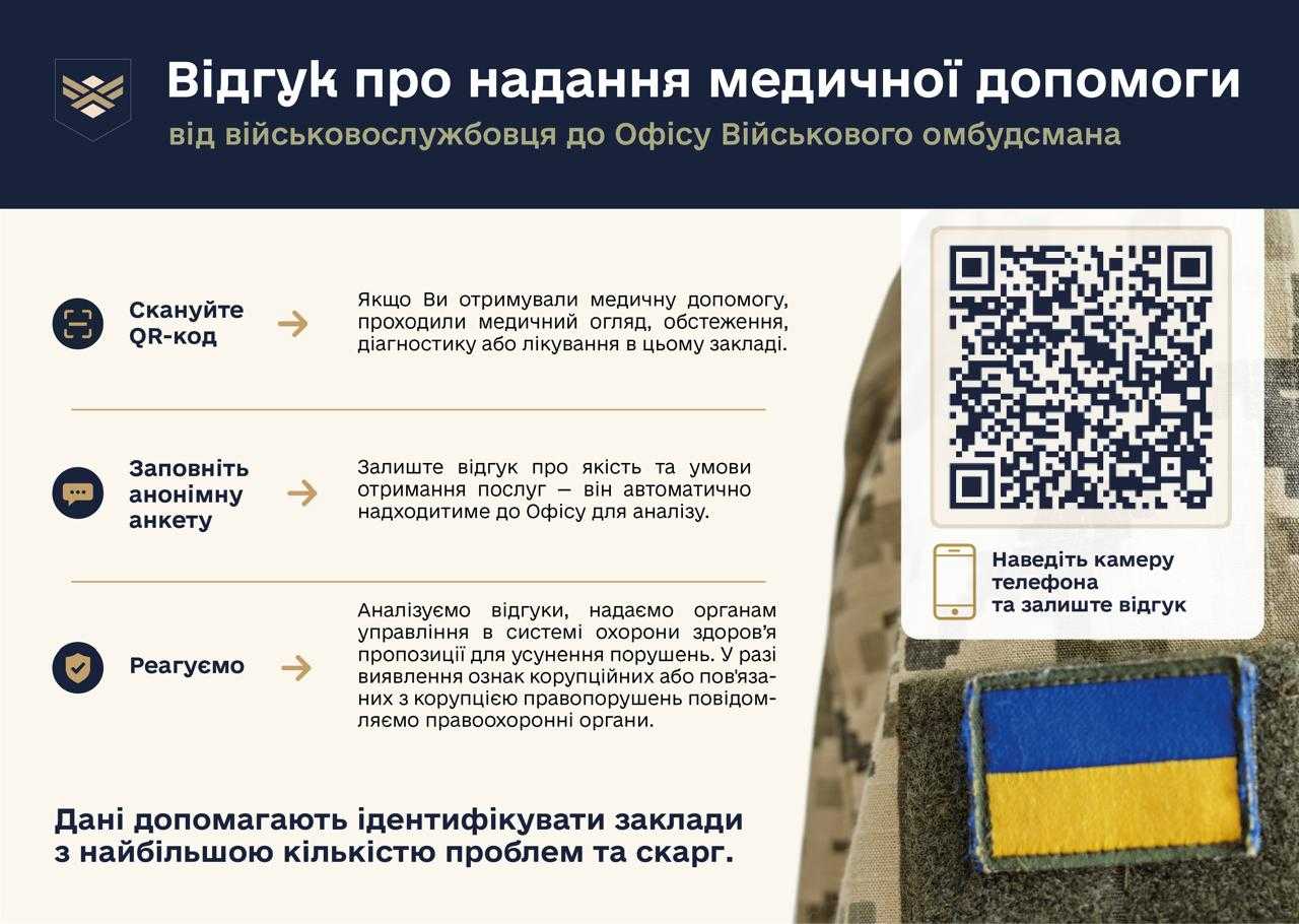 Відгук про надання медичної допомоги у закладі
